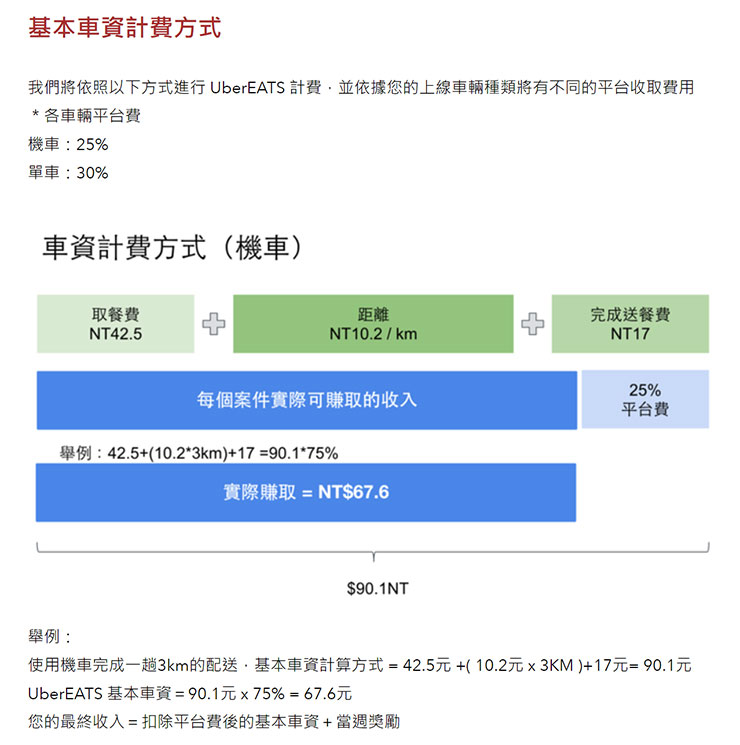 加入外送員行列，你選紅還是選綠？深度解析foodpanda 與UberEats 外送 