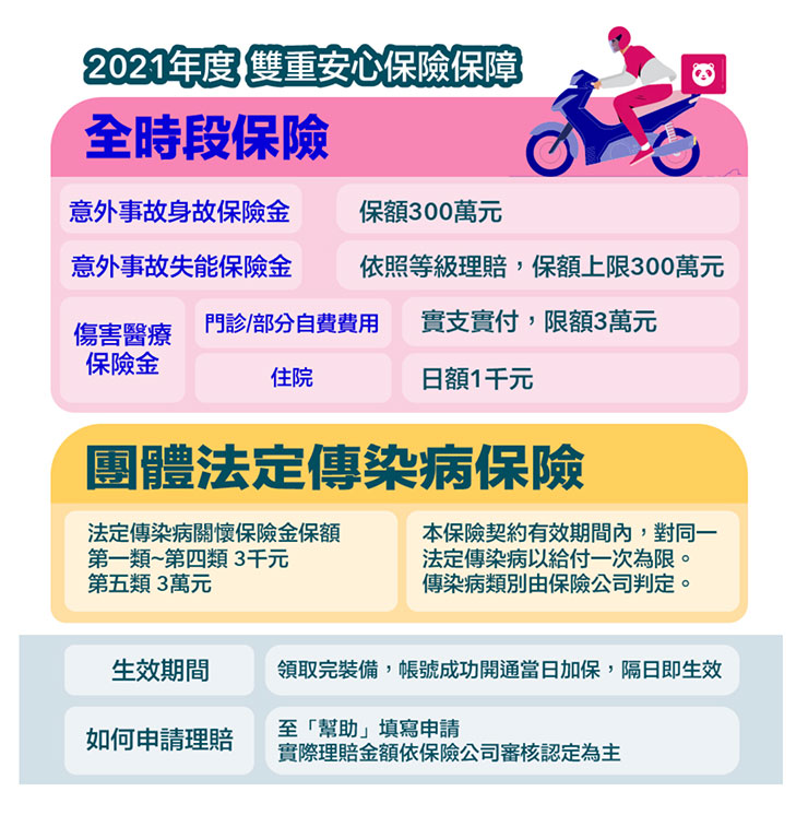 加入外送員行列，你選紅還是選綠？深度解析 foodpanda 與 UberEats 外送夥伴工作與收入比一比！ - 阿祥的網路筆記本