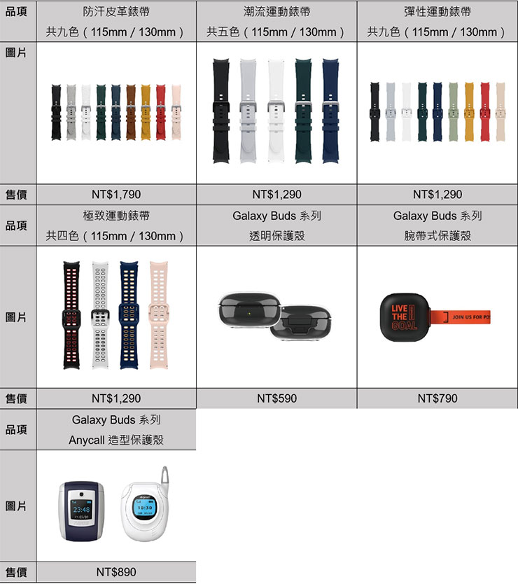 三星 Galaxy Watch4 系列與 Galaxy Buds2 正式在台上市，8/26 開放預購、9/10 全台通路上市！ - 阿祥的網路筆記本