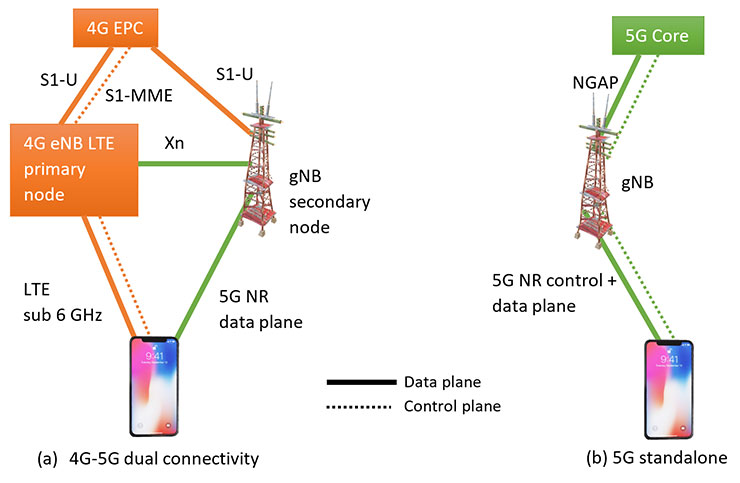 遠傳攜手七台廠打造國產 5G 專網 RAN 生態圈,整合 Nokia 打造 SA 網核心網! - 阿祥的網路筆記本 遠傳攜手七台廠打造國產 5G 專網 RAN 生態圈,整合 Nokia 打造 SA 網核心網! - 阿祥的網路筆記本
