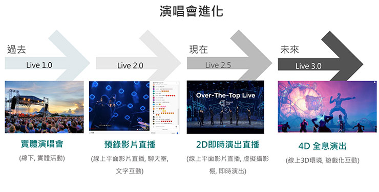 VIVE ORIGINALS 全球首創「全息音樂平台 - BEATDAY」正式發佈電腦與手機雙平台！攜手美秀集團、吳霏、呂士軒、黃宣共創「元宇宙時代」！ - 阿祥的網路筆記本