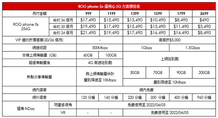電競戰力升級！遠傳 9/15 起開賣ROG Phone 5s，5G 週年慶加碼現折 2,000 元，再送原廠控制器！ - 阿祥的網路筆記本