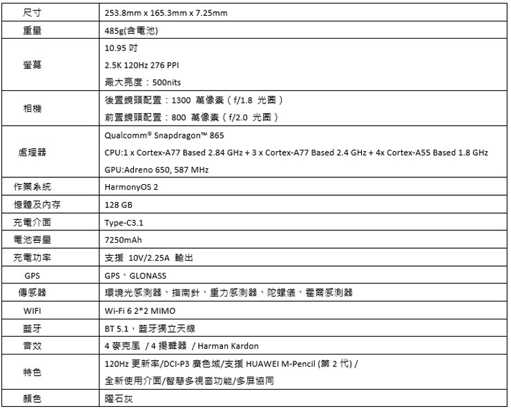 華為在台推出 HUAWEI MatePad 11 平板、9/24 正式上市!搭載 Harmony OS2、120Hz 更新率全面屏、可搭配 M-Pencil 手寫筆生產力更提升! - 阿祥的網路筆記本 華為在台推出 HUAWEI MatePad 11 平板、9/24 正式上市!搭載 Harmony OS2、120Hz 更新率全面屏、可搭配 M-Pencil 手寫筆生產力更提升! - 阿祥的網路筆記本