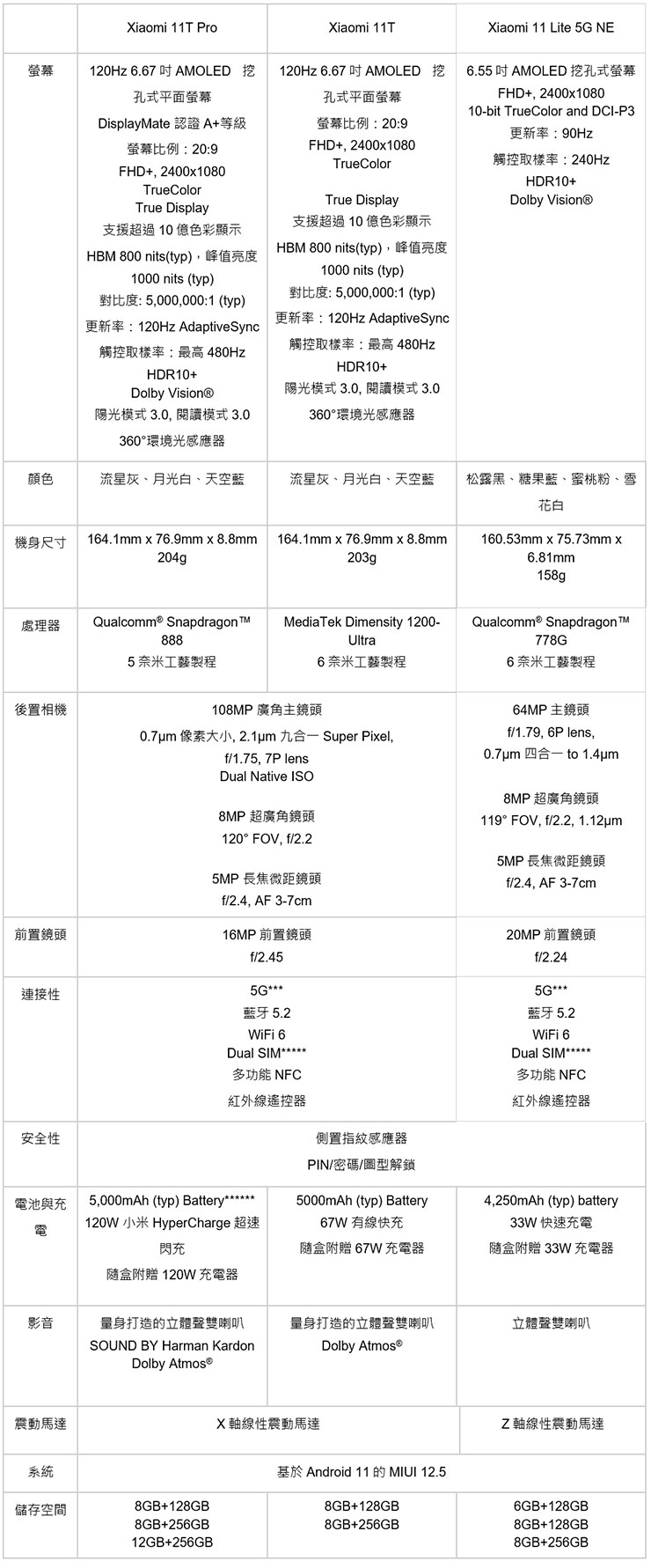 為創作者而生!小米發表 Xiaomi 11 系列,強調電影級製作能力與超凡性能! - 阿祥的網路筆記本 為創作者而生!小米發表 Xiaomi 11 系列,強調電影級製作能力與超凡性能! - 阿祥的網路筆記本