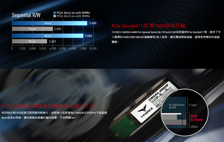 PS5 也能擴充儲存容量!十銓 T-FORCE 推出 CARDEA A440 Pro Special Series M.2 PCIe SSD,飆速 PCIe Gen4x4 、最高容量達 4TB! - 阿祥的網路筆記本 PS5 也能擴充儲存容量!十銓 T-FORCE 推出 CARDEA A440 Pro Special Series M.2 PCIe SSD,飆速 PCIe Gen4x4 、最高容量達 4TB! - 阿祥的網路筆記本