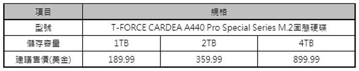 PS5 也能擴充儲存容量!十銓 T-FORCE 推出 CARDEA A440 Pro Special Series M.2 PCIe SSD,飆速 PCIe Gen4x4 、最高容量達 4TB! - 阿祥的網路筆記本 PS5 也能擴充儲存容量!十銓 T-FORCE 推出 CARDEA A440 Pro Special Series M.2 PCIe SSD,飆速 PCIe Gen4x4 、最高容量達 4TB! - 阿祥的網路筆記本