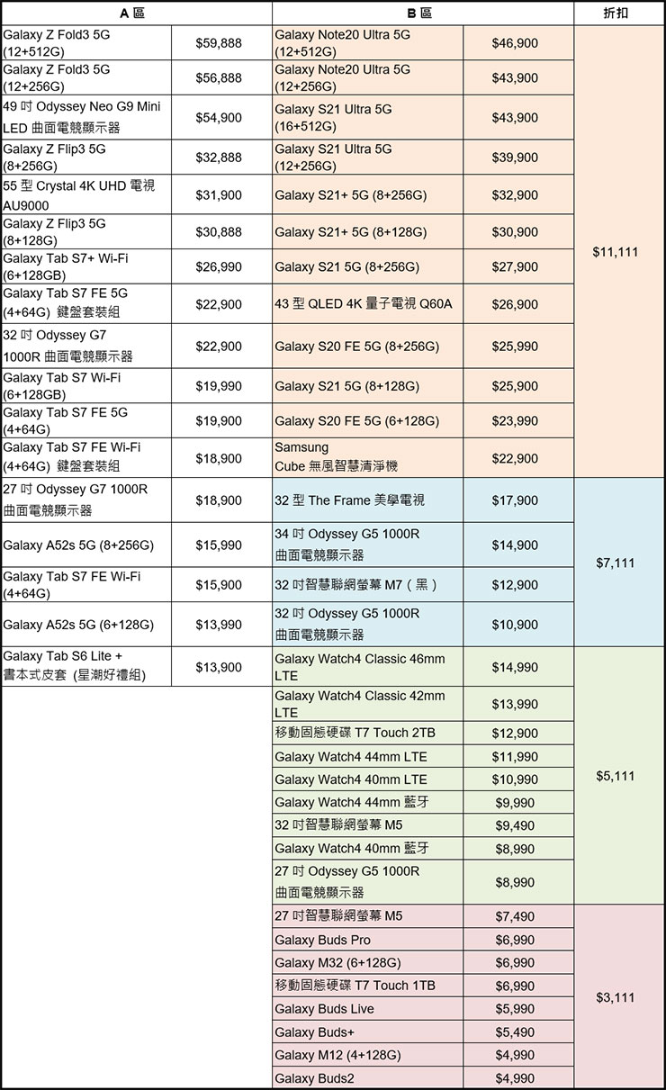 三星商城 Samsung Week 雙 11 生日慶!50 款超狂產品自由配,最高現省 NT$ 11,111 ! - 阿祥的網路筆記本 三星商城 Samsung Week 雙 11 生日慶!50 款超狂產品自由配,最高現省 NT$ 11,111 ! - 阿祥的網路筆記本