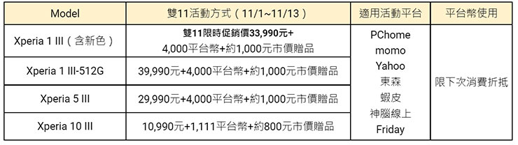 迎戰雙 11~Sony Mobile 祭出 Xperia 全系列購機優惠!再享藍牙耳機、配件購物金與超商禮金優惠! - 阿祥的網路筆記本 迎戰雙 11~Sony Mobile 祭出 Xperia 全系列購機優惠!再享藍牙耳機、配件購物金與超商禮金優惠! - 阿祥的網路筆記本