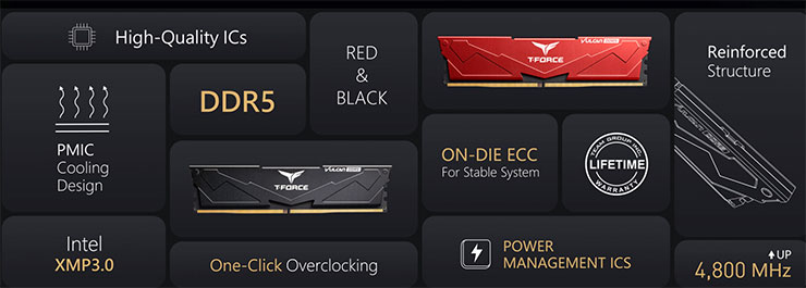 十銓科技 T-FORCE DELTA RGB DDR5 與 VULCAN DDR5 超頻記憶體全球上市！ - 阿祥的網路筆記本