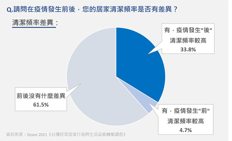 強勁吸力，智慧偵測兼備！Dyson V15 Detect 系列在台推出，全機密封 HEPA 過濾讓室內沒有二次污染！ - 阿祥的網路筆記本