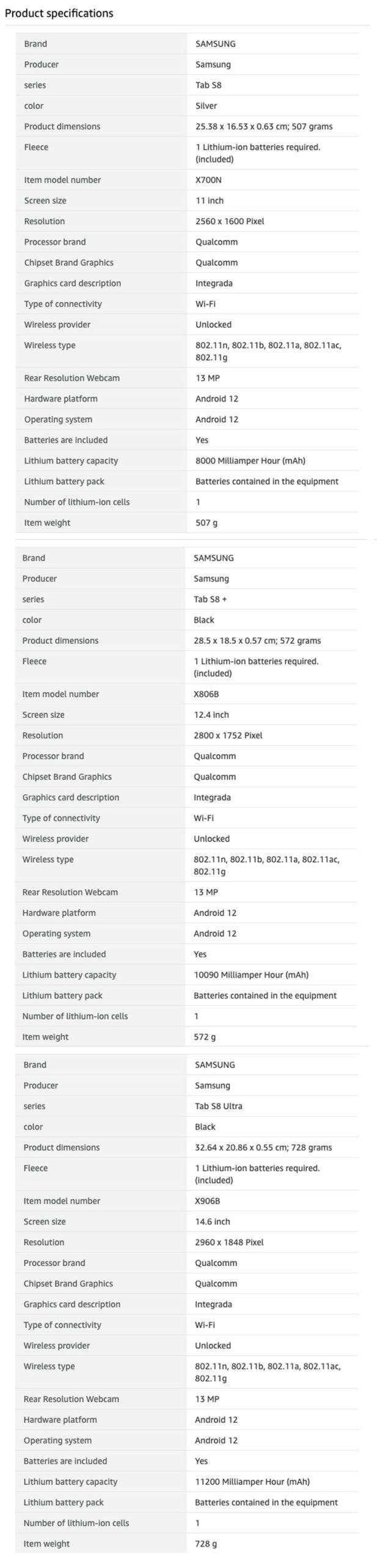 三星 Galaxy Tab S8 系列完全曝光！Amazon 義大利站一次公開三機照片與詳細規格！ - 阿祥的網路筆記本