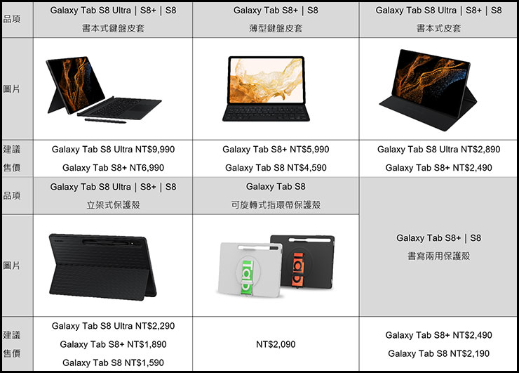三星 Galaxy Tab S8 Ultra 與 Tab S8+ 宣佈在台上市！2/15 展開預購、3/4 正式銷售！ - 阿祥的網路筆記本