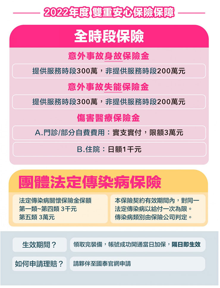 年後轉職潮，選這一行有前途嗎？跑外送可以成為轉職新選擇？以 foodpanda 為例為你說分明！ - 阿祥的網路筆記本
