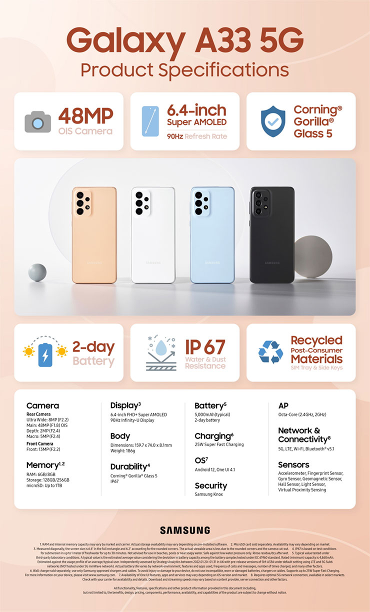 三星正式發表 Galaxy A53 5G 與 Galaxy A33 5G！面向所有人的「Awesome」行動體驗！ - 阿祥的網路筆記本