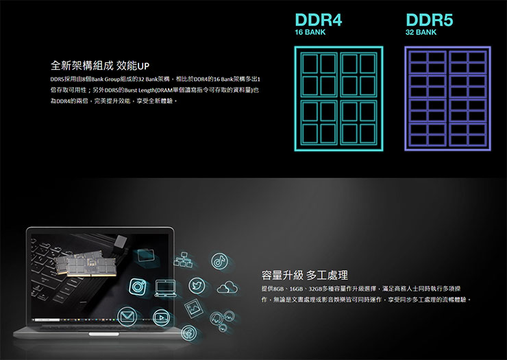TEAMGROUP ELITE SO-DIMM DDR5 記憶體特色