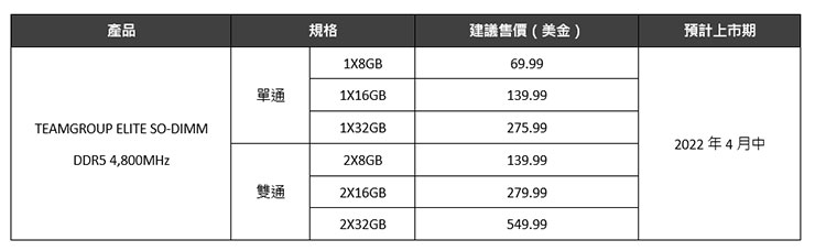 十銓推出 ELITE SO-DIMM DDR5 記憶體,為新世代筆電升級效能! - 阿祥的網路筆記本 TEAMGROUP ELITE SO-DIMM DDR5 記憶體特規格