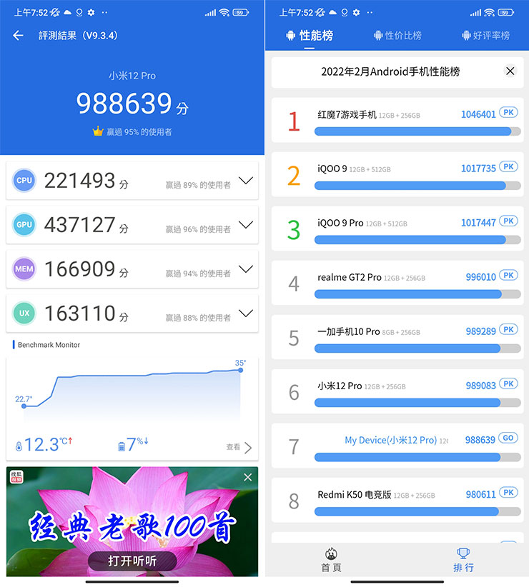 透過安兔兔 V9 版本進行 Xiaomi 12 Pro 的效能跑分，獲得 988639 分，同時也位列目前排行榜的第 7 名。