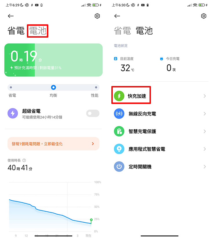Xiaomi 12 Pro 預設的快速充電在關閉螢幕的情況下最高可達 90W 的輸出效率，想要達到最高 120W 的高速，需要先至設定選單中，找到「省電與電池」，並切換至電池分頁，進入「快充加速」並開啟功能。