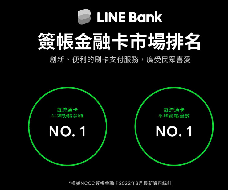 LINE Bank 簽帳金融卡市場排名