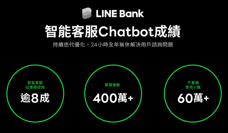 LINE Bank 智能客服 Chatbot 成績