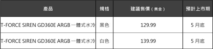 十銓科技推出 T-FORCE SIREN GD360E ARGB 一體式水冷,兼具冷卻力與炫目! - 阿祥的網路筆記本 T-FORCE SIREN GD360E ARGB 一體式水冷價格與上市時間