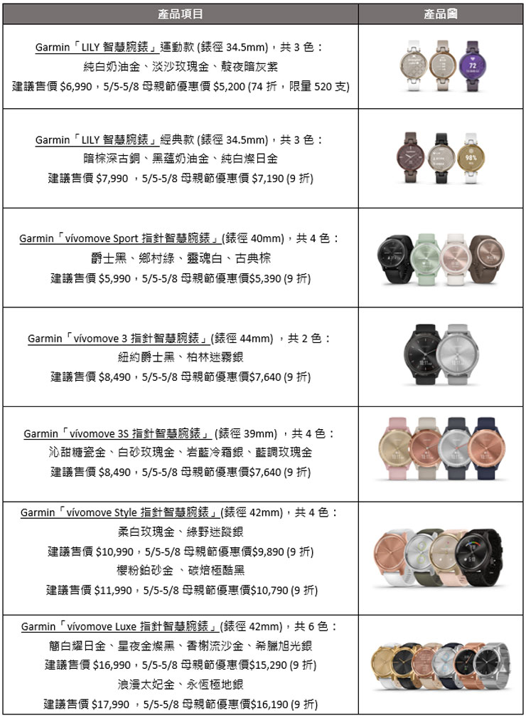 Garmin LILY 與 vivomove 智慧腕錶系列產品介紹