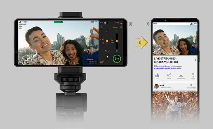 Xperia旗艦1系列首度加入Videography Pro，並加入即時直播功能，亦可連接Vlog外接螢幕