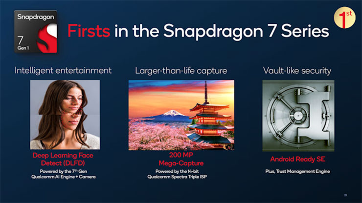 Snapdragon 7 Gen 1 特色一覽