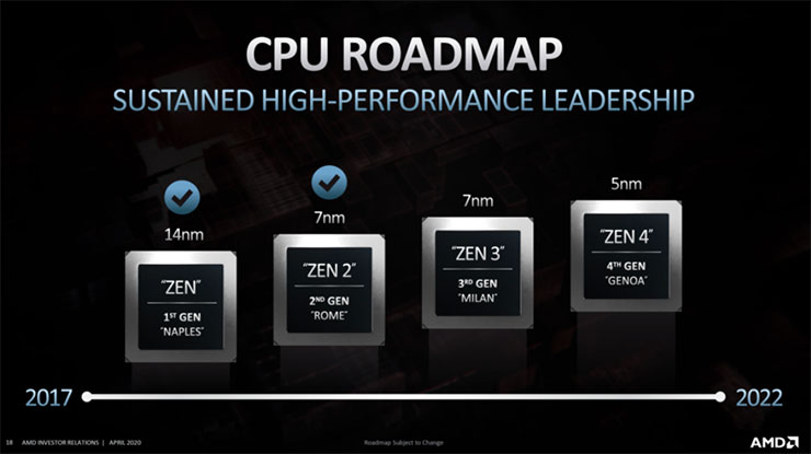 AMD 伺服器等級處理器進程，最新的 ZEN 4「GENOA」 世代將支援 DDR5 記憶體