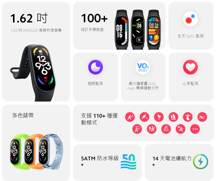 Xiaomi 手環 7 產品特色一覽