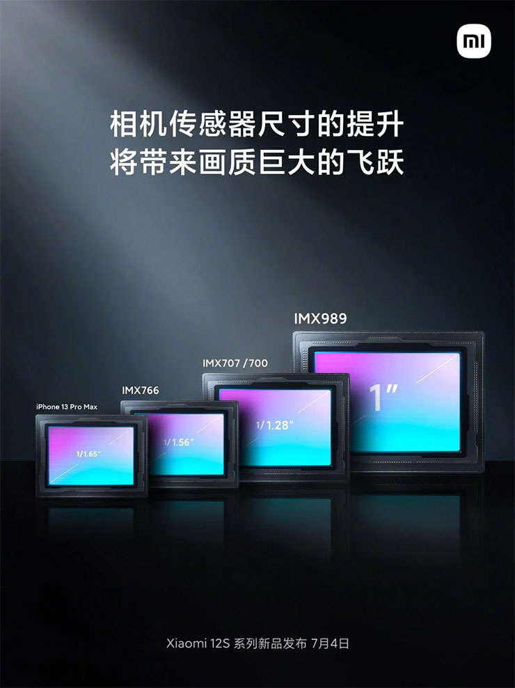 Sony IMX989 與 IM707 / 700、IM766 與 iPhone 13 Pro Max 手機感光元件的尺寸比較