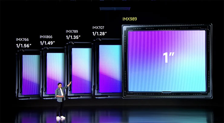 Xiaomi 12S Ultra 所採用的 IMX989 的尺寸與其他市面上感光元件的大小比較