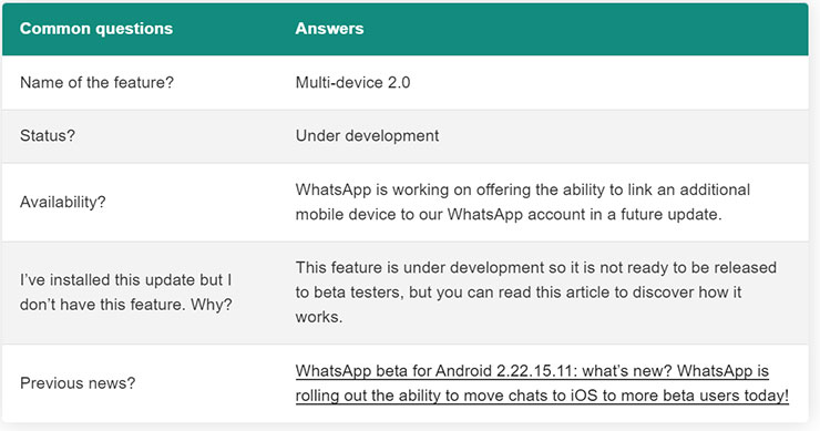 WhatsApp 新功能可能會加入「多裝置」支援