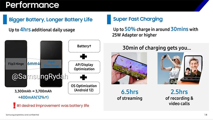 Galaxy Z Flip4 疑似官方說明文件，提到電池容量與 25W 快充的支援