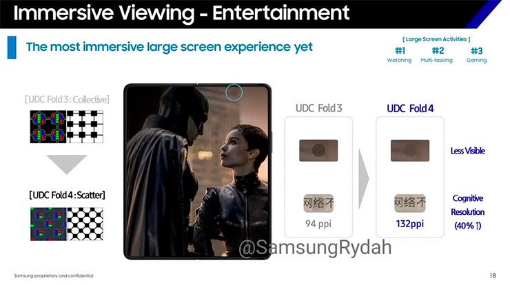 國外爆料者 Rydah | Samsung Daddy 流出關於 Z Fold4 的螢幕下鏡頭技術說明文件