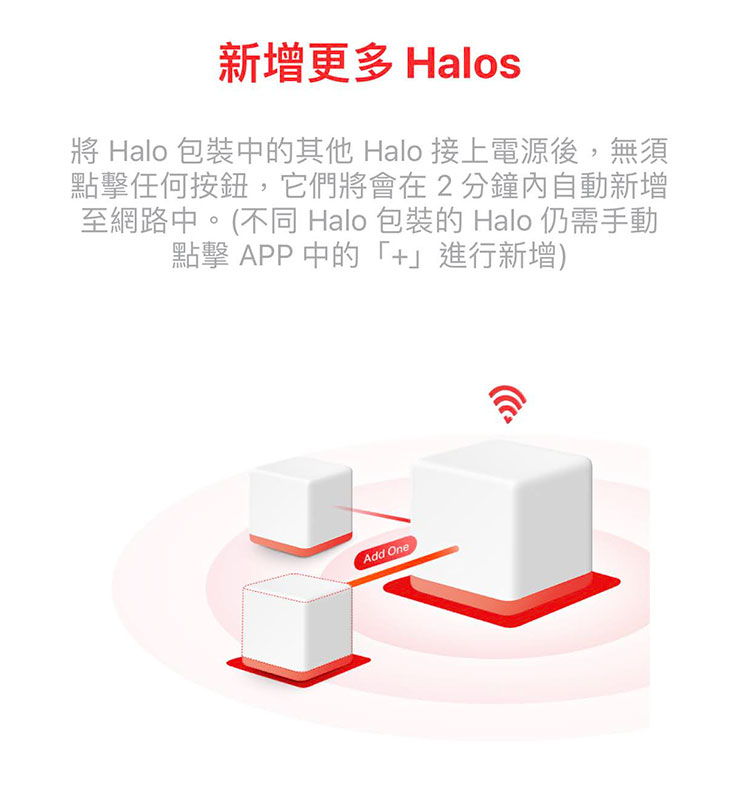 完成主路由的安裝完成之後，手機 APP 的提示也有新增更多 Halo 設備的指示，使用者只需要將其他子機擺放定位後，連結電源即可自動連線。