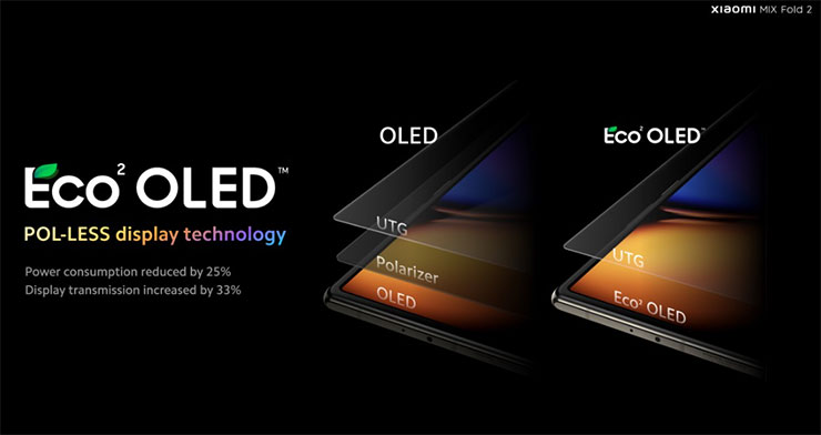 Xiaomi Mix Fold2 的內螢幕採用  Eco2 OLED 面板