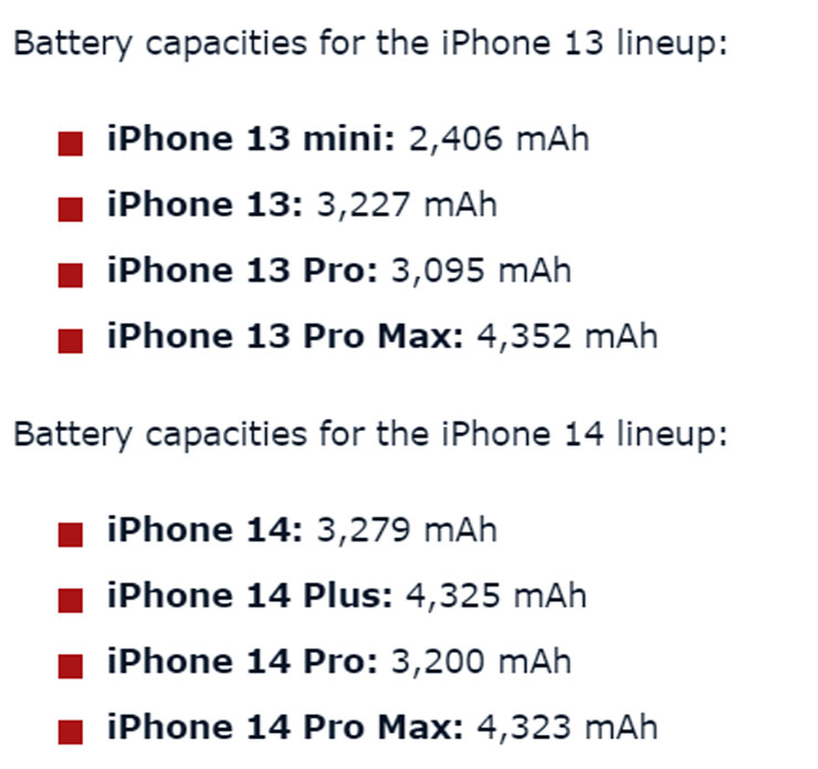 iPhone13 系列與 iPhone14 系列各機型電池容量資料一覽（資料來源：MacRumor）