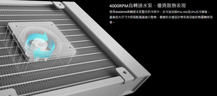 T-FORCE SIREN DUO360 ARGB CPU & SSD 一體式水冷散熱器