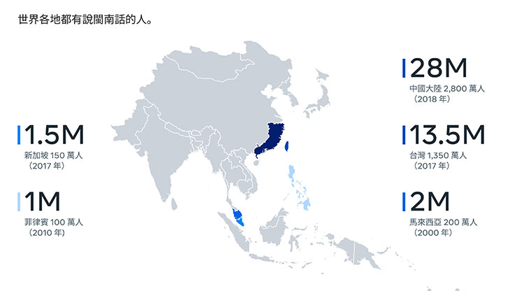 閩南語使用地區與人口數