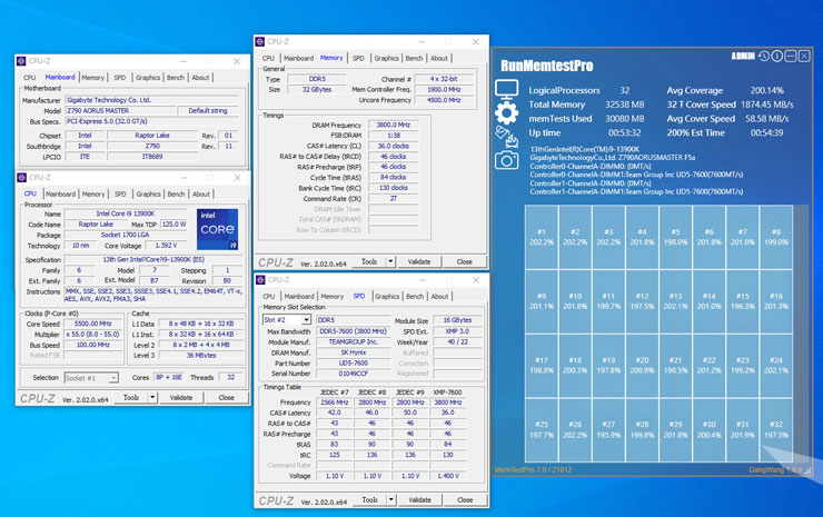 Z790 主機板搭配最新 Intel 第 13 代 Core i9 處理器通過燒機測試的截圖：GIGABYTE