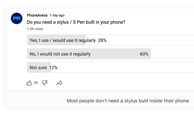 Phone Arena 針對用戶的調查顯示有 60% 的人認為觸控筆不需要內建於手機之中