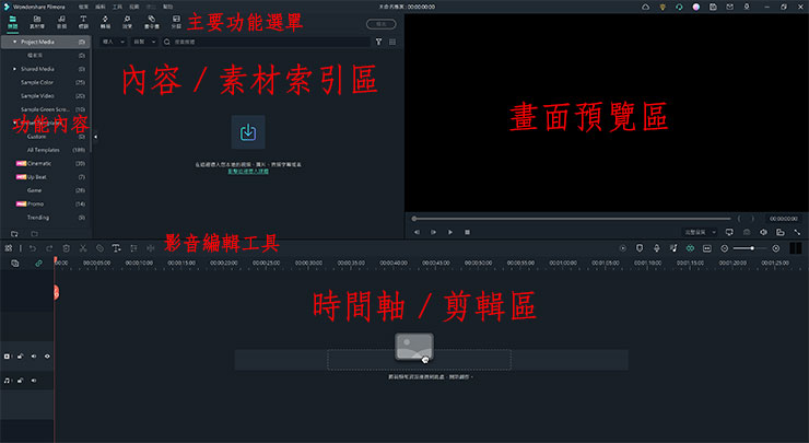 Filmora 的編輯介面佈局，和一般常見的影音編輯工具大同小異。