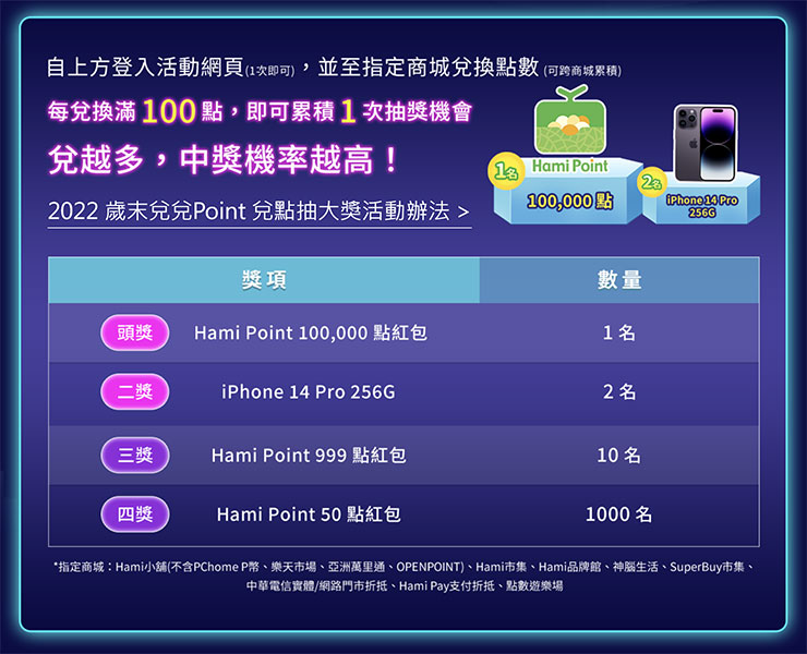 中華電信 Hami Point 年度最強兌點活動「歲末兌兌 Point」