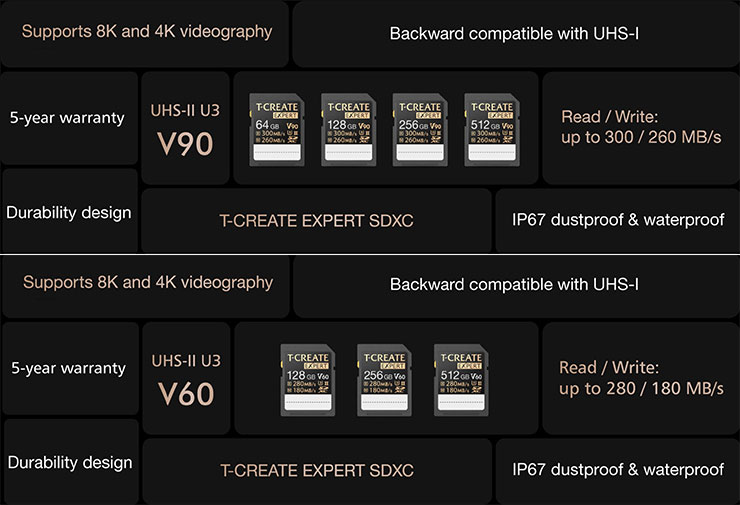 T-CREATE EXPERT SDXC UHS-II U3 記憶卡產品特色