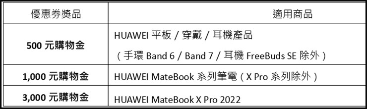 花粉出任務抽獎獎品