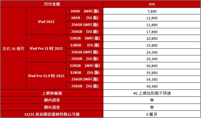 iPad / iPad Pro 2022 遠傳 5G 平板方案價格表