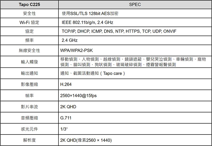 家裡沒人不怕沒人守門!TP-Link 推出 Tapo C420S2 與 C225 攝影機成為春節期間出遊時安全後盾! - 阿祥的網路筆記本 Tapo C225規格表