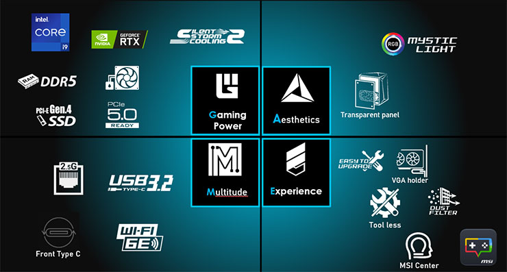 經典電競桌機 MSI MPG Infinite X2 開賣~搭載第 13 代 Intel Core 處理器 + RTX 40 系列顯卡! - 阿祥的網路筆記本 MPG Infinite X2 13F