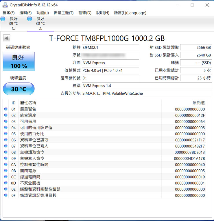 透過 CrystalDiskInfo 來查看 T-FORCE CARDEA Z44L 的詳細規格，可看到傳輸模式為 PCIe 4.0 x4，且為 NVMe 1.4 標準。